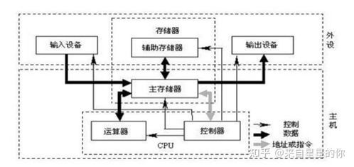 計算機硬件與網絡設備超強總結 從零開始，新手一學就會（圖文并茂）
