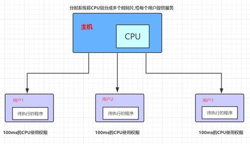 計算機核心基礎 從硬件組成到網絡架構詳解