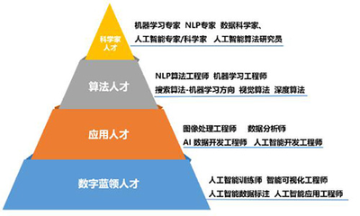 軟件與大數(shù)據(jù)系·人工智能技術(shù)應(yīng)用 從核心原理到軟件開發(fā)的實戰(zhàn)路徑